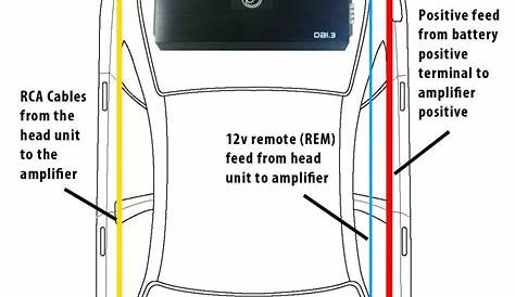 amplifier wiring diagram car
