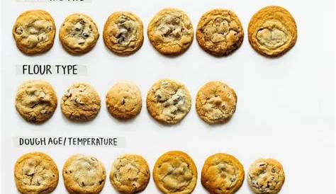 BuzzFeed's Guide To Making The Ultimate Chocolate Chip Cookies