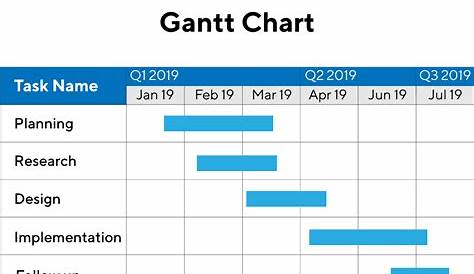 gantt chart product launch
