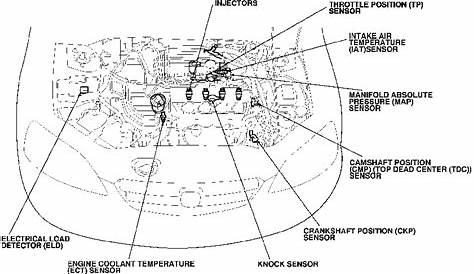2001 honda civic engine diagram
