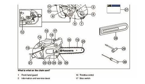 Read Online husqvarna chainsaw owners manual Open Library PDF - Ranger