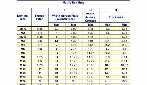 heavy hex nut size chart