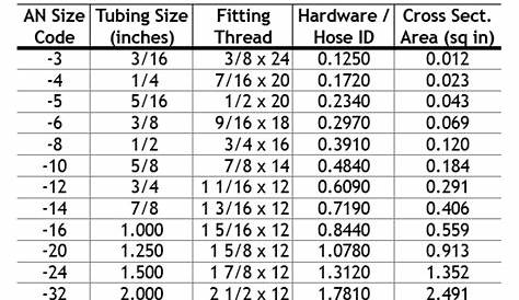 vmc crossover rings size chart