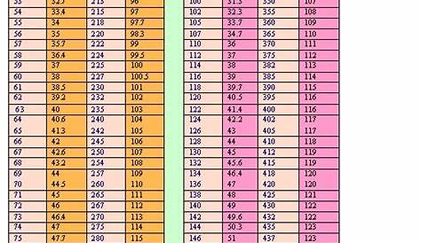 410A Pressure Temp Chart