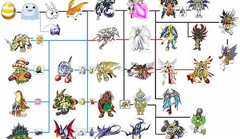 Digimon Space: DIGIMON EVOLUTION LINE