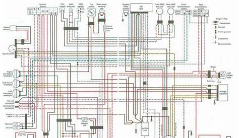 2000 Polaris Sportsman 500 Wiring Diagram - Wiring Diagram Pictures