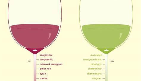 white wine dryness chart