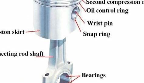 Bowl piston design [52]. | Download Scientific Diagram