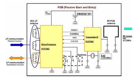 key fob circuit diagram
