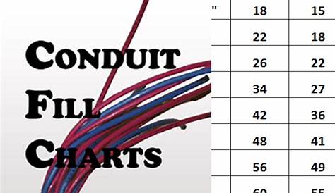 wire fill chart for conduit