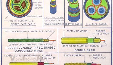 Types Of Wirings - Common Types of Electrical Wiring Used in Homes