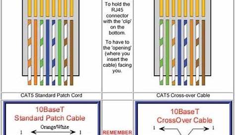 Best 25 Ethernet wiring ideas only on Pinterest - Metro Ethernet Services