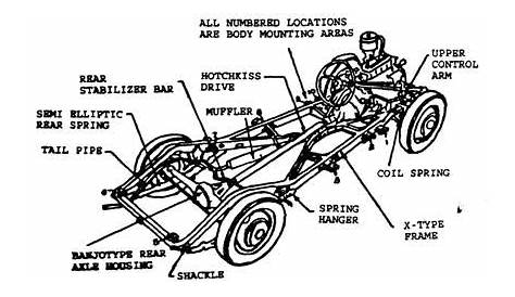 What Is A Chassis On A Car - slide share