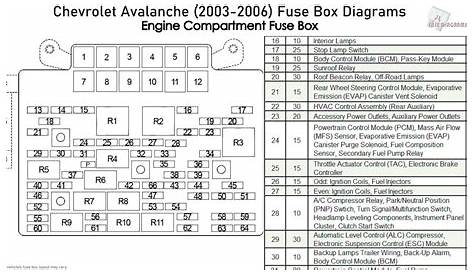 2005 cadillac escalade fuse diagram