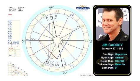 kevin costner astrology chart