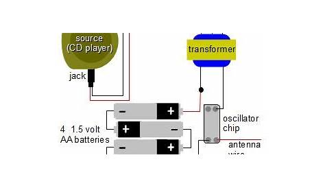 am radio transmitter schematic