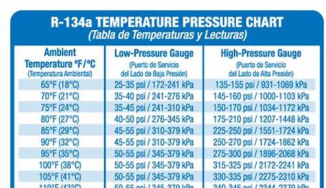 Chevrolet Light Truck Refrigerant And Oil Capacity Charts - Chart Walls