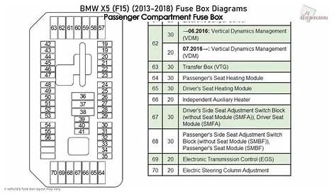 fuse diagram for 2007 bmw x5