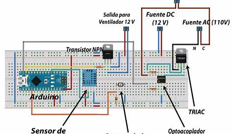 Fritzing, programa para crear diagramas esquemáticos de circuitos