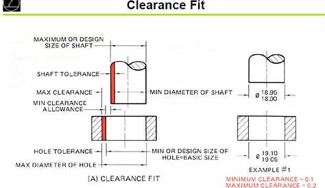 press fit bearing tolerance chart