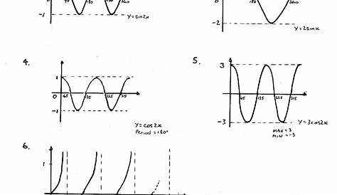 graphing trigonometric functions worksheets