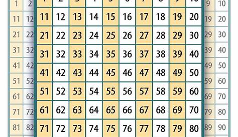 counting to 100 numbers one hundred chart LAMINATED teaching poster