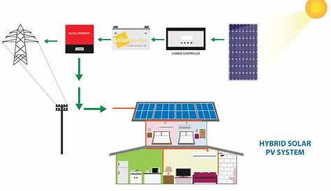 Introduction to Solar Power System | SolarSmith Energy