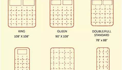 Standard quilt size chart | Quilt size chart, Quilt sizes, Quilt size