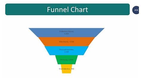 funnel chart in excel