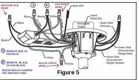 Issue with ceiling fan transmitter and remote - DoItYourself.com