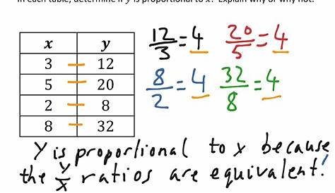 Proportional Relationships in Tables | Math, 7th grade math | ShowMe