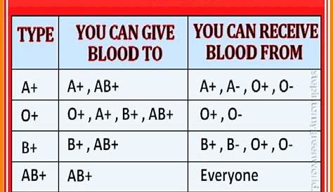 blood type donor recipient chart