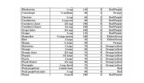 printable vegetable calorie chart