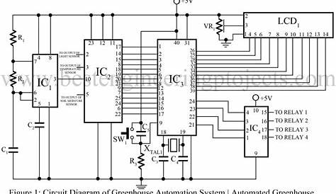 greenhouse monitoring system project circuit diagram