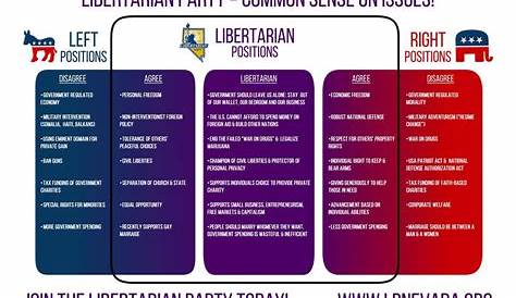 Libertarianism, Explained