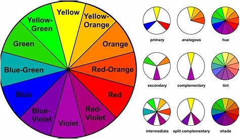 basic color theory chart