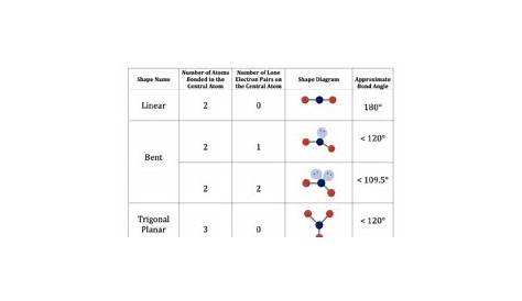 molecule building simulation worksheet answer key