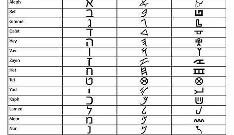 The Hebrew Alphabet chart | printable Hebrew worksheet for kids