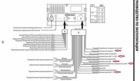 dual xdvd176bt wiring harness diagram - Glamal