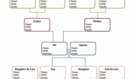 family tree organization chart template