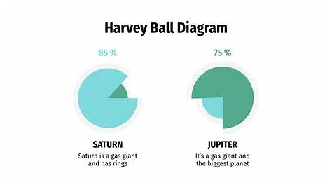 harvey ball diagram