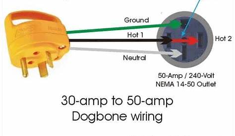 30 Amp Rv Plug Wiring Diagram - Collection - Faceitsalon.com