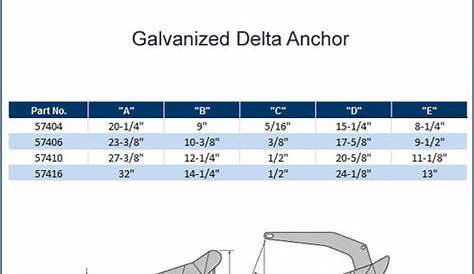 Lewmar Claw Anchor Size Chart