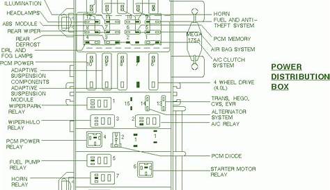 fuse box for 1995 ford explorer