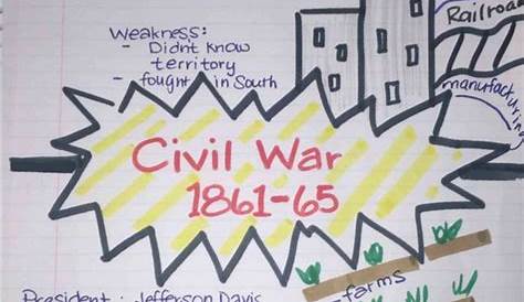 Anchor Charts For History