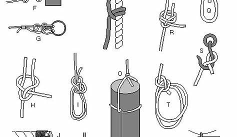 Knots Diagrams Diagram | Quizlet