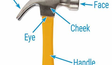 parts of a hammer diagram