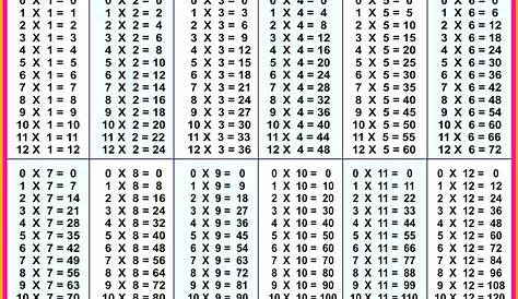 Printable Multiplication Table 1-20 Pdf – PrintableMultiplication.com