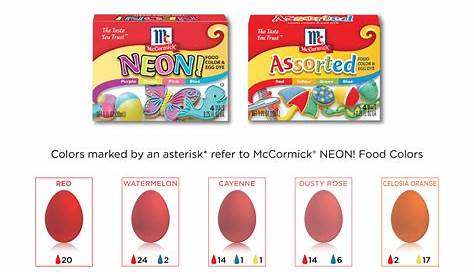 easter egg coloring chart