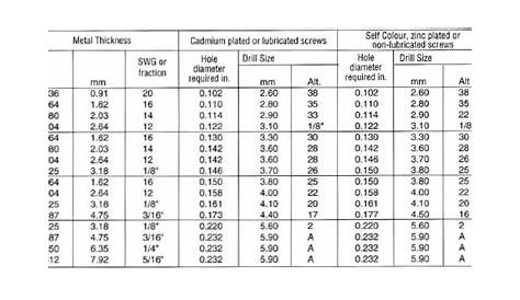 Helicoil Tap Drill Chart Metric - lurvediana